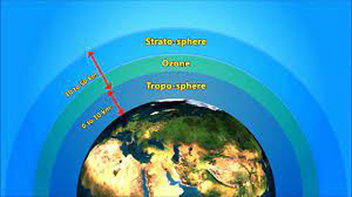 Ozone Gas : ओजोन गैस के कारण धरती हो रही है गर्म